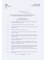 AP CAB/PPA n°375 du 05/07/2024 réglementant temporairement la vente, le port, le transport et l’utilisation des artifices de divertissement et articles pyrotechniques