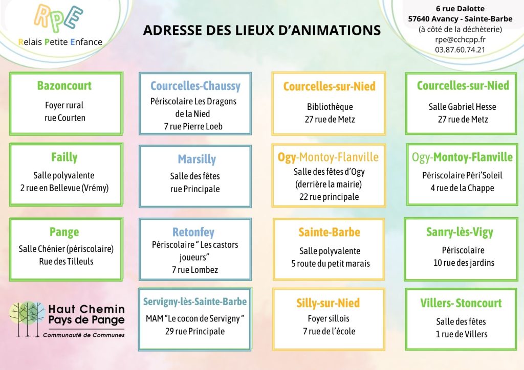 adresses des lieux